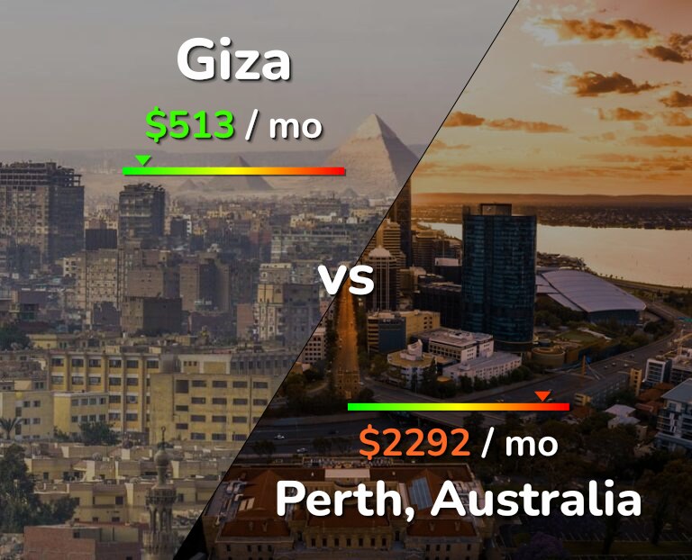 Cost of living in Giza vs Perth infographic