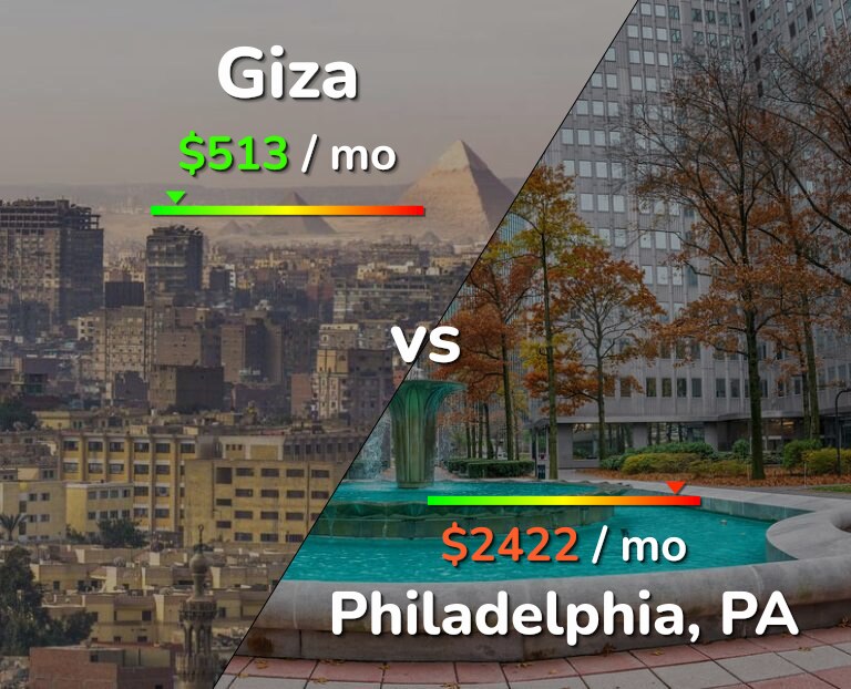 Cost of living in Giza vs Philadelphia infographic