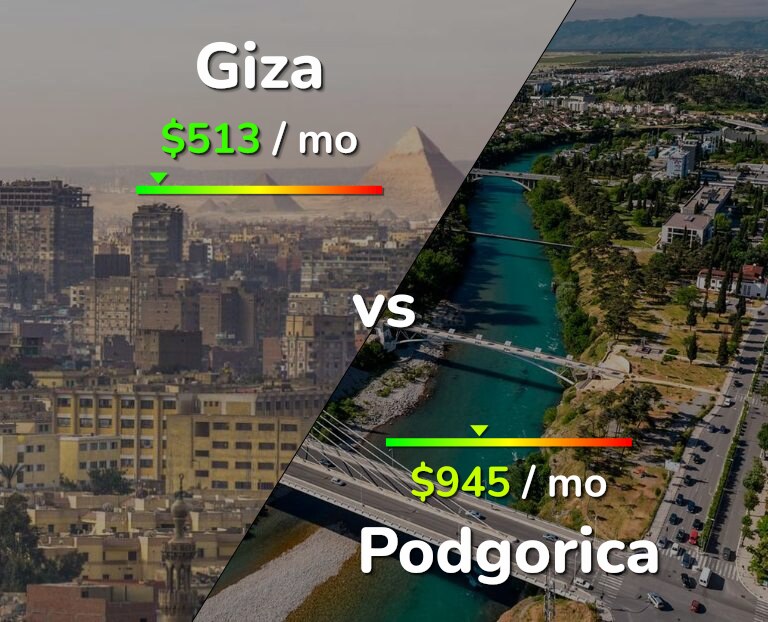 Cost of living in Giza vs Podgorica infographic