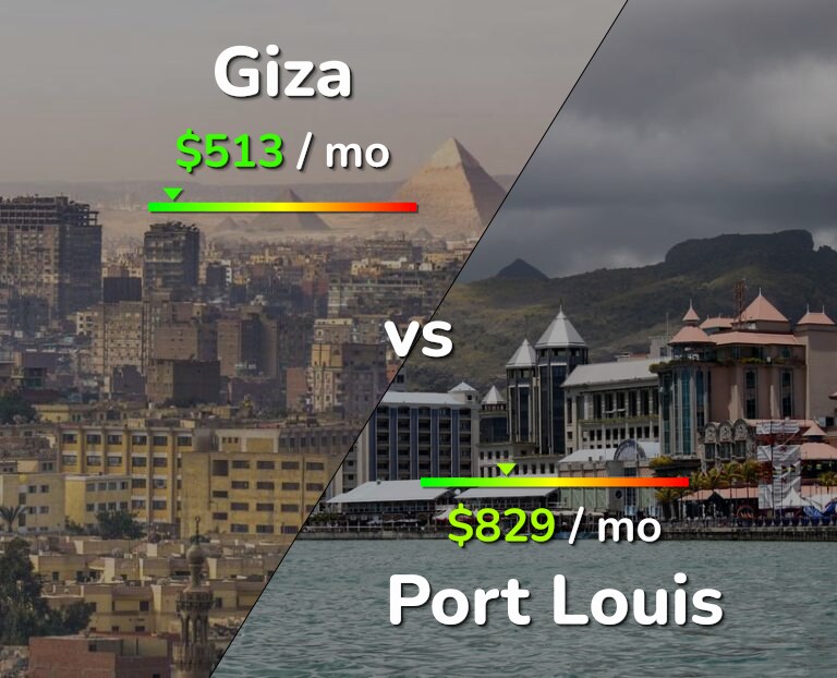 Cost of living in Giza vs Port Louis infographic