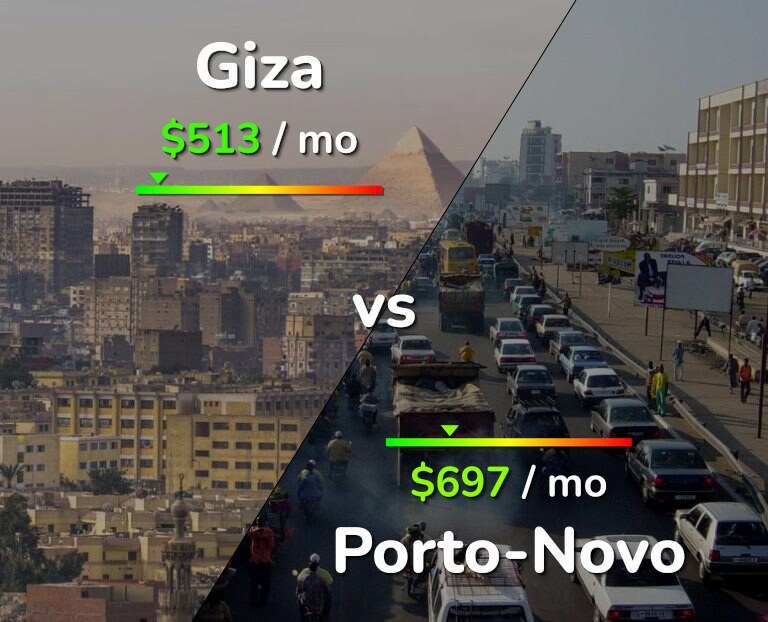 Cost of living in Giza vs Porto-Novo infographic