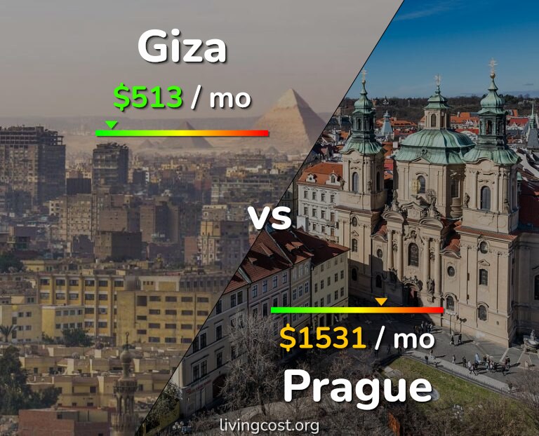 Cost of living in Giza vs Prague infographic