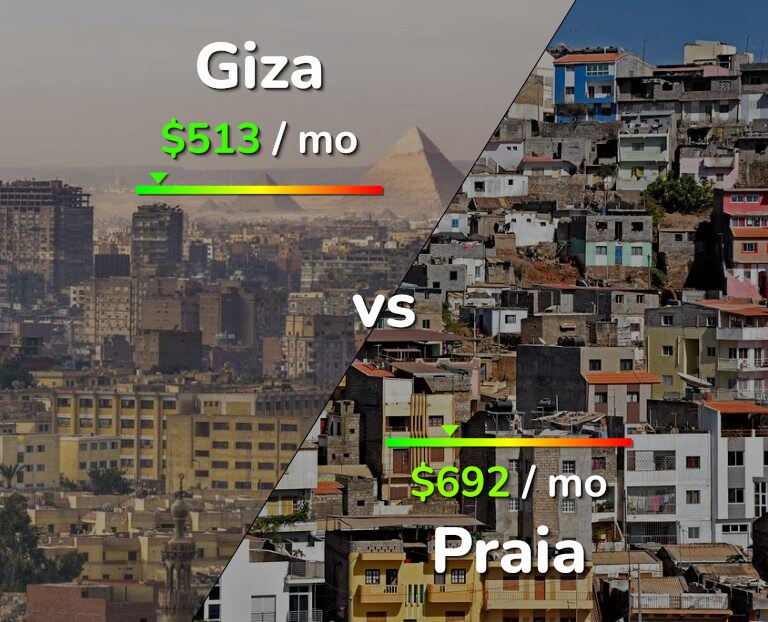 Cost of living in Giza vs Praia infographic