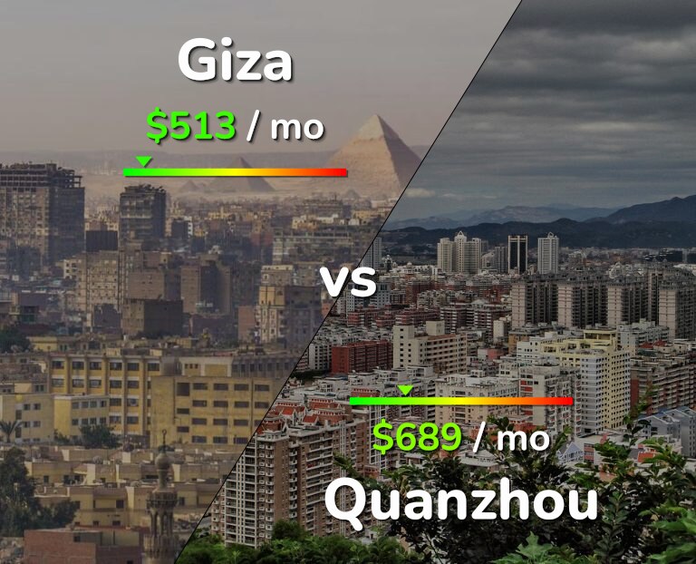 Cost of living in Giza vs Quanzhou infographic
