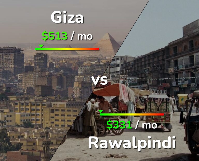 Cost of living in Giza vs Rawalpindi infographic