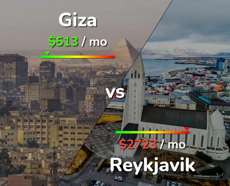 Cost of living in Giza vs Reykjavik infographic