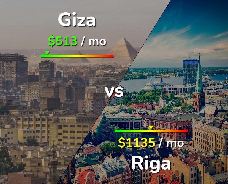 Cost of living in Giza vs Riga infographic