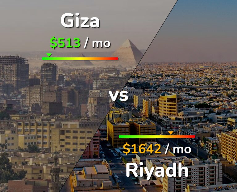 Cost of living in Giza vs Riyadh infographic