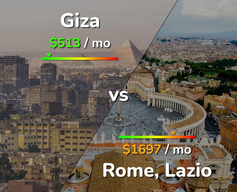 Cost of living in Giza vs Rome infographic