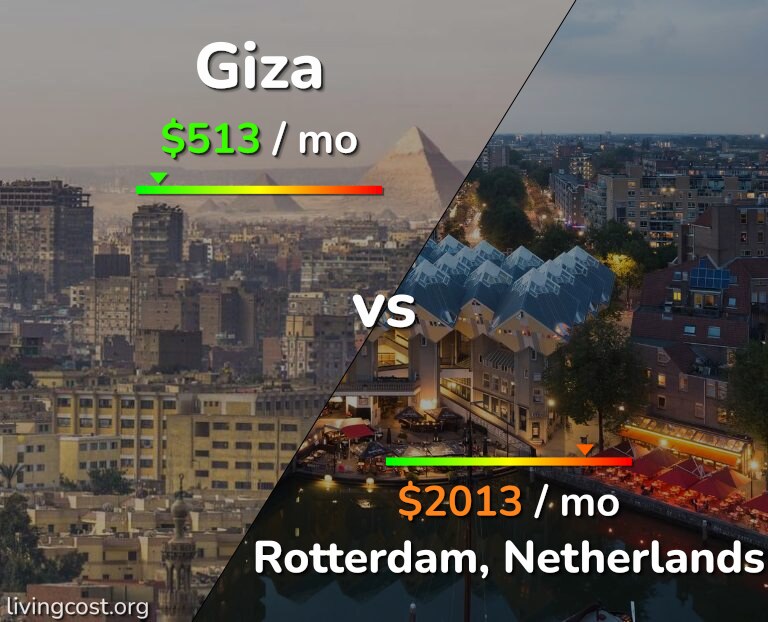 Cost of living in Giza vs Rotterdam infographic