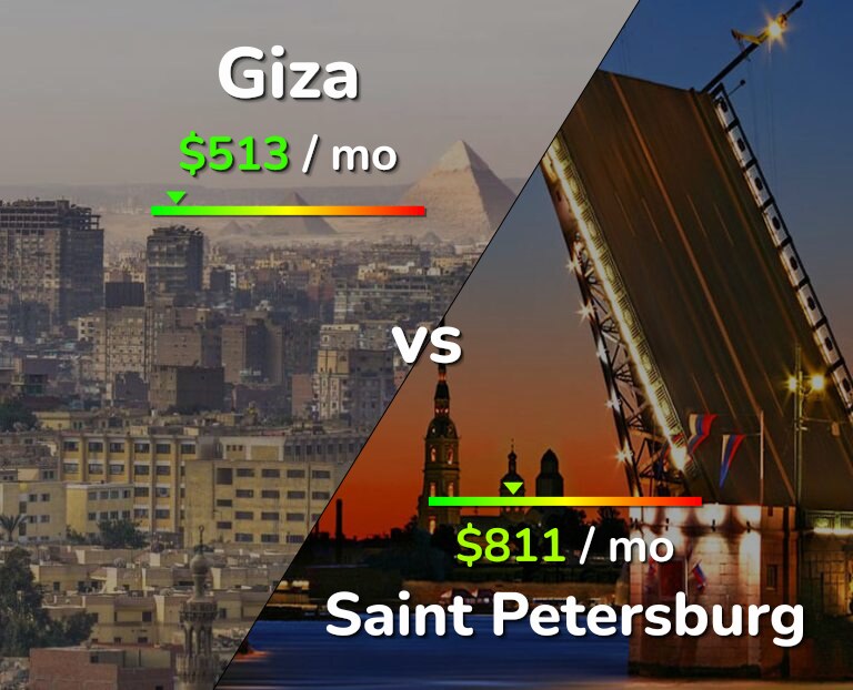 Cost of living in Giza vs Saint Petersburg infographic