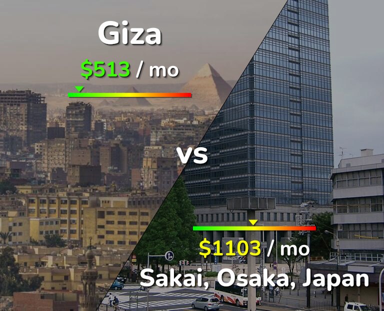 Cost of living in Giza vs Sakai infographic