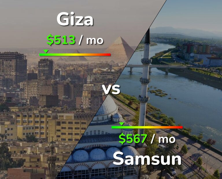 Cost of living in Giza vs Samsun infographic