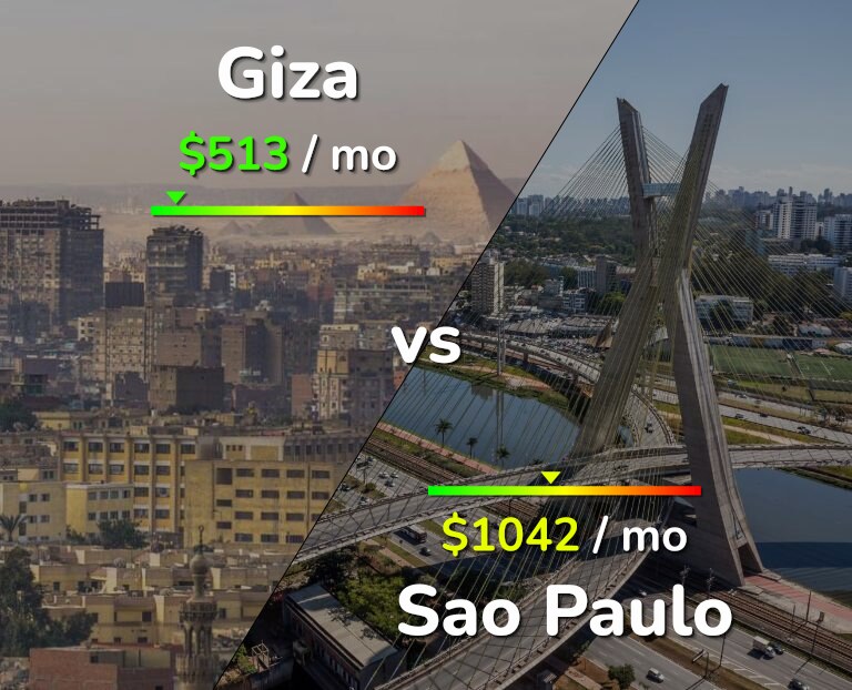 Cost of living in Giza vs Sao Paulo infographic
