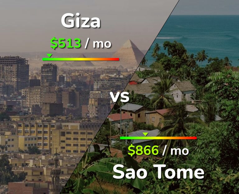 Cost of living in Giza vs Sao Tome infographic