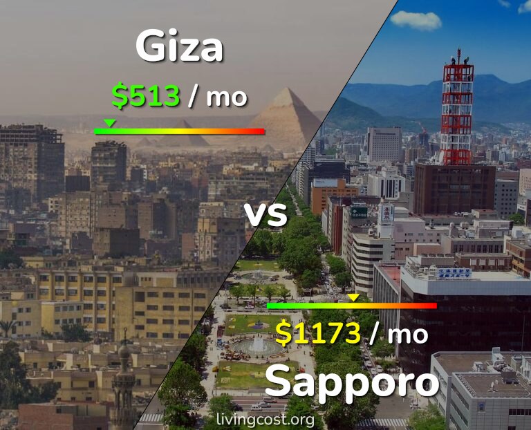 Cost of living in Giza vs Sapporo infographic