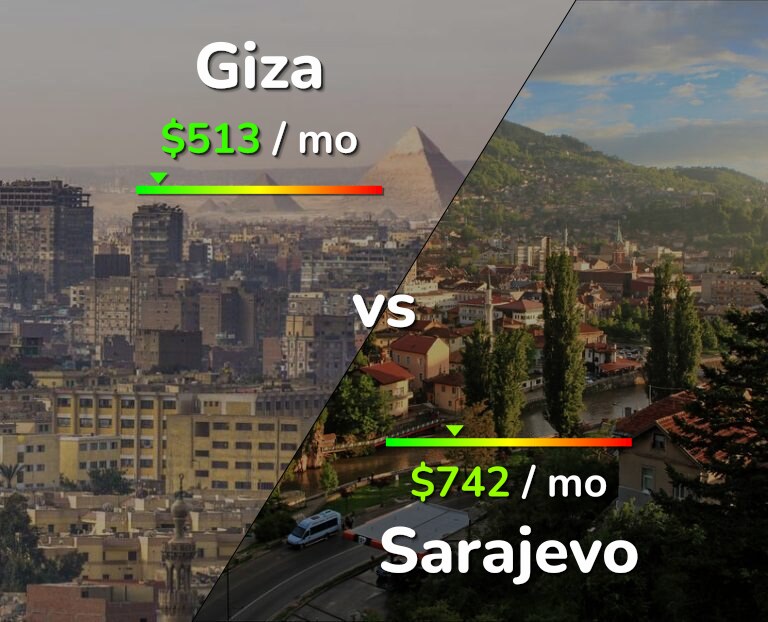 Cost of living in Giza vs Sarajevo infographic
