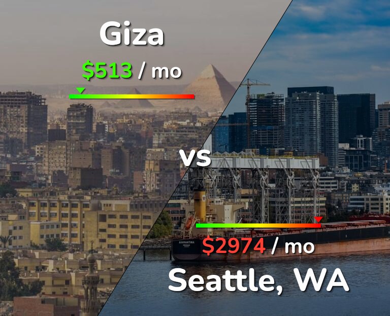 Cost of living in Giza vs Seattle infographic