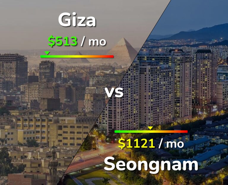 Cost of living in Giza vs Seongnam infographic