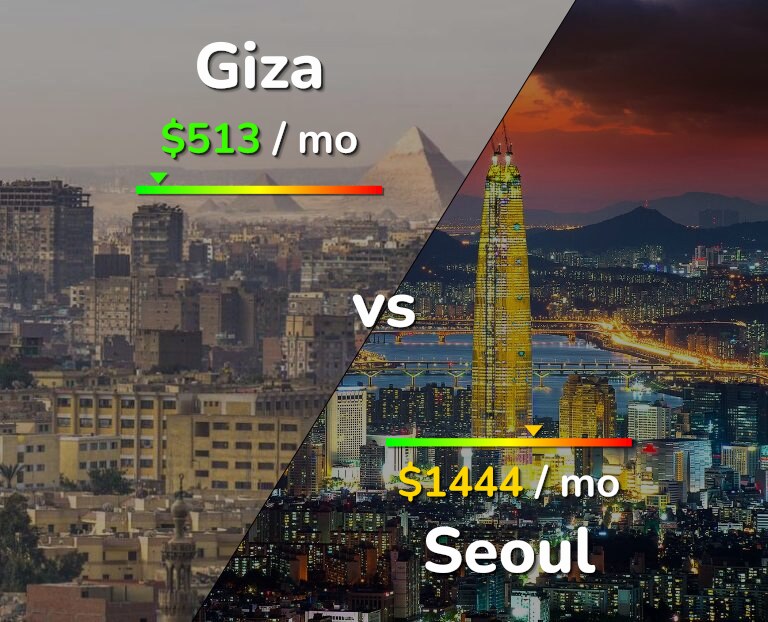 Cost of living in Giza vs Seoul infographic
