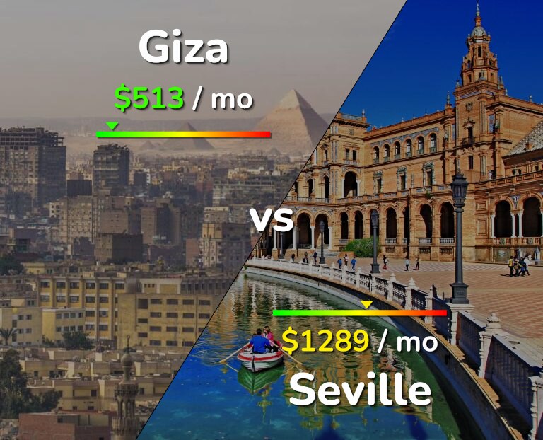 Cost of living in Giza vs Seville infographic