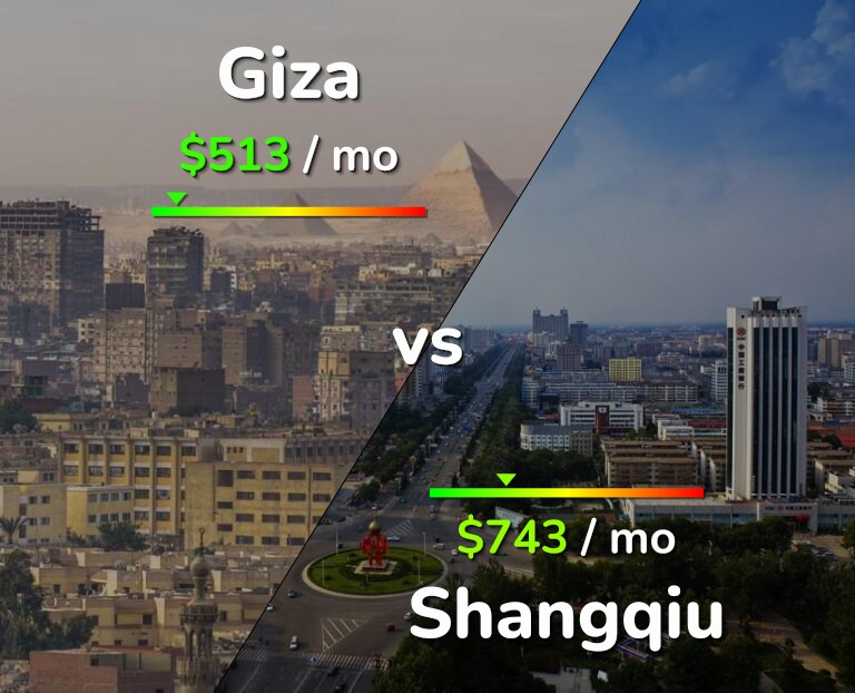 Cost of living in Giza vs Shangqiu infographic