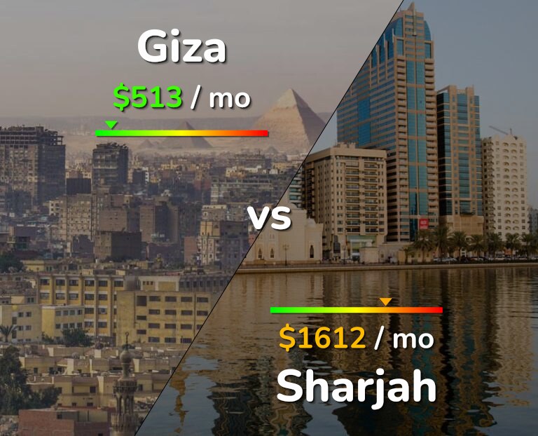 Cost of living in Giza vs Sharjah infographic