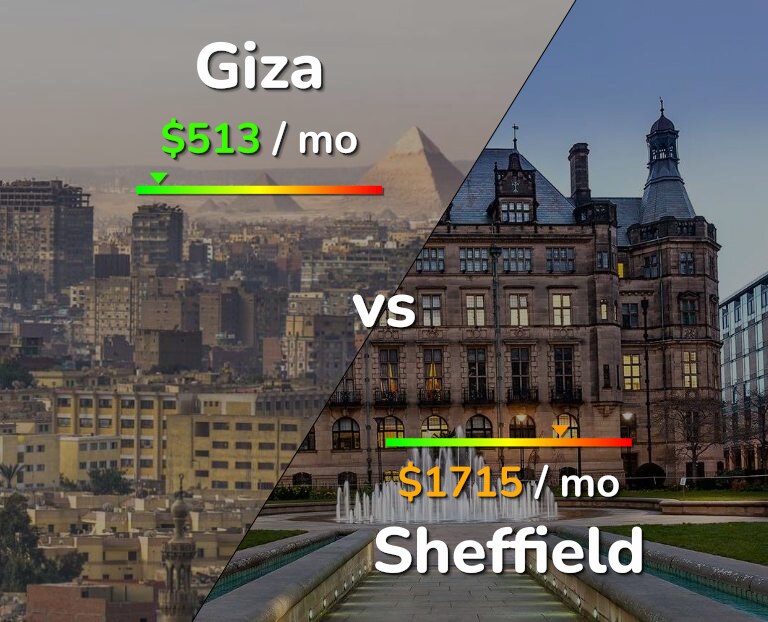Cost of living in Giza vs Sheffield infographic