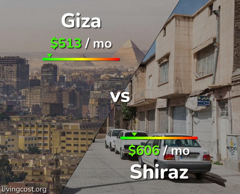Cost of living in Giza vs Shiraz infographic
