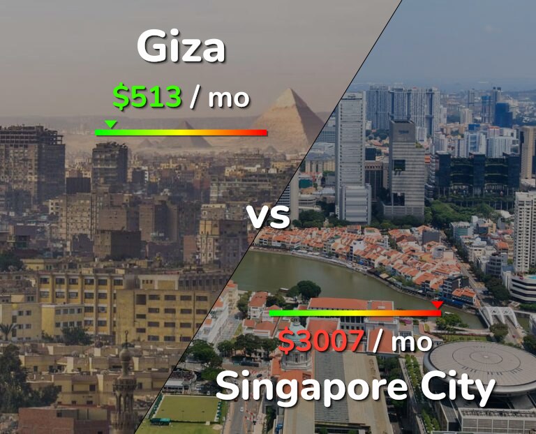 Cost of living in Giza vs Singapore City infographic
