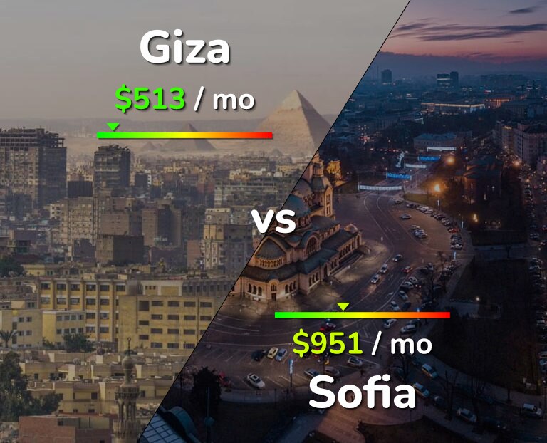 Cost of living in Giza vs Sofia infographic