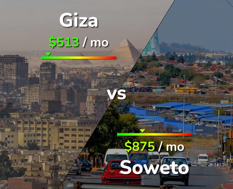 Cost of living in Giza vs Soweto infographic