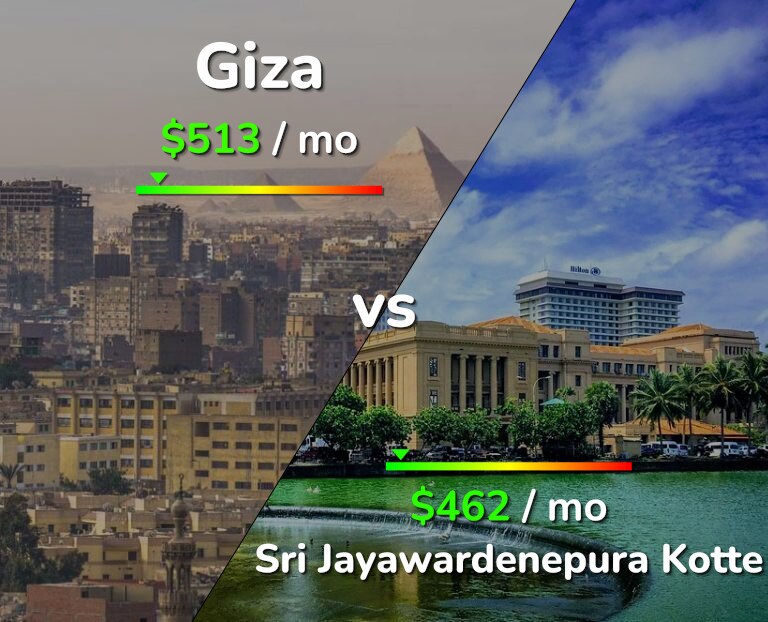 Cost of living in Giza vs Sri Jayawardenepura Kotte infographic