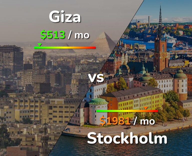 Cost of living in Giza vs Stockholm infographic