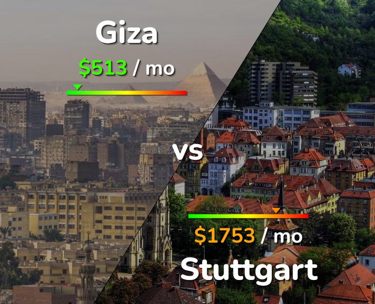 Cost of living in Giza vs Stuttgart infographic