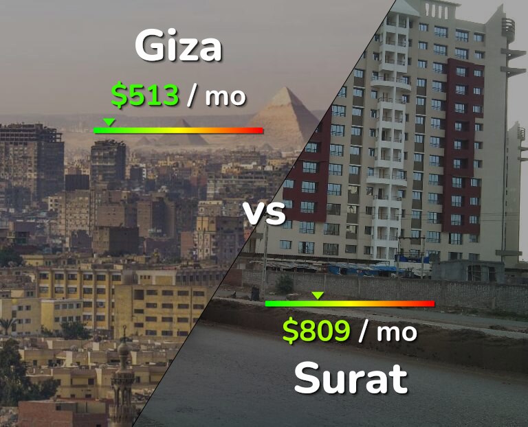 Cost of living in Giza vs Surat infographic