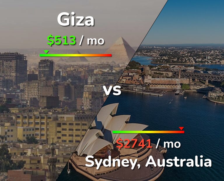 Cost of living in Giza vs Sydney infographic