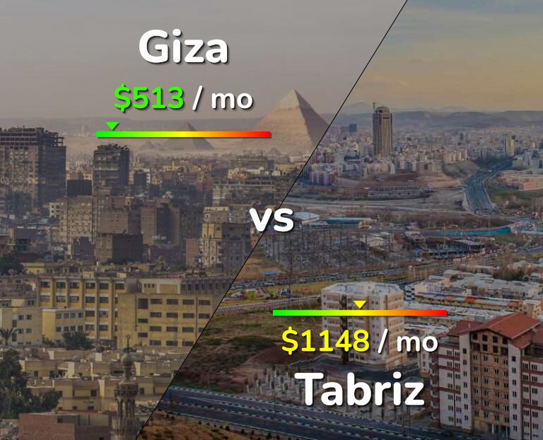 Cost of living in Giza vs Tabriz infographic