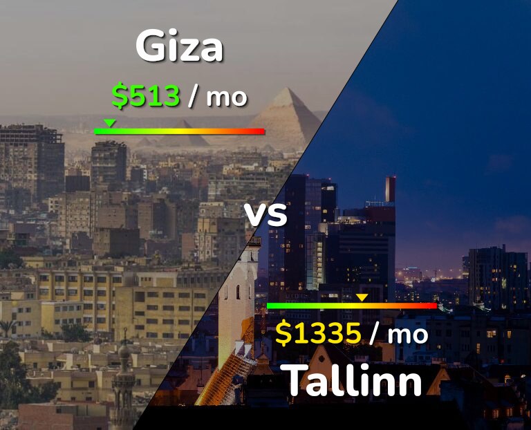 Cost of living in Giza vs Tallinn infographic