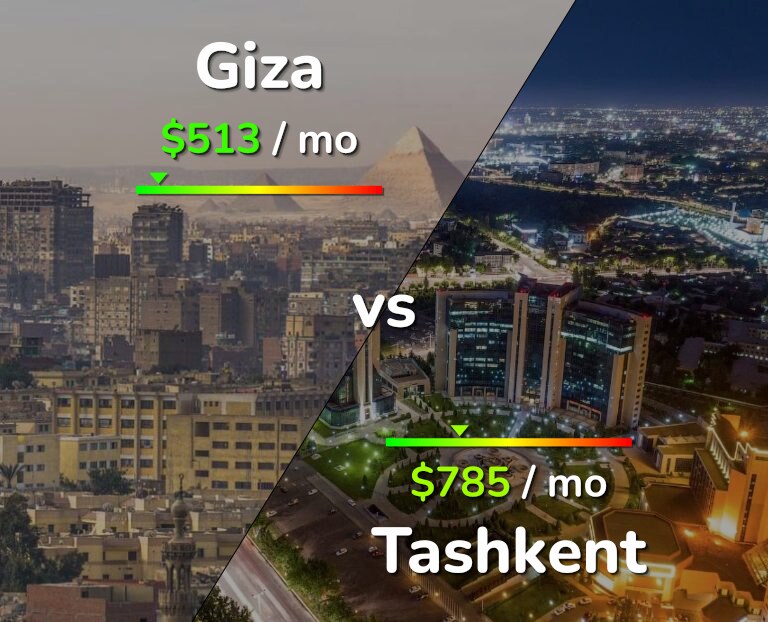 Cost of living in Giza vs Tashkent infographic