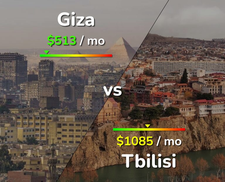 Cost of living in Giza vs Tbilisi infographic