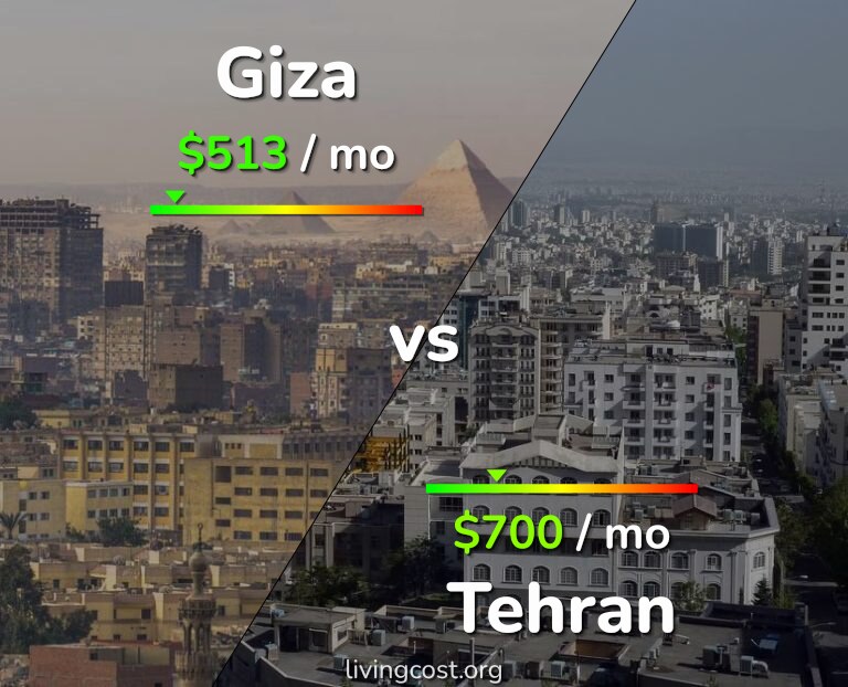 Cost of living in Giza vs Tehran infographic