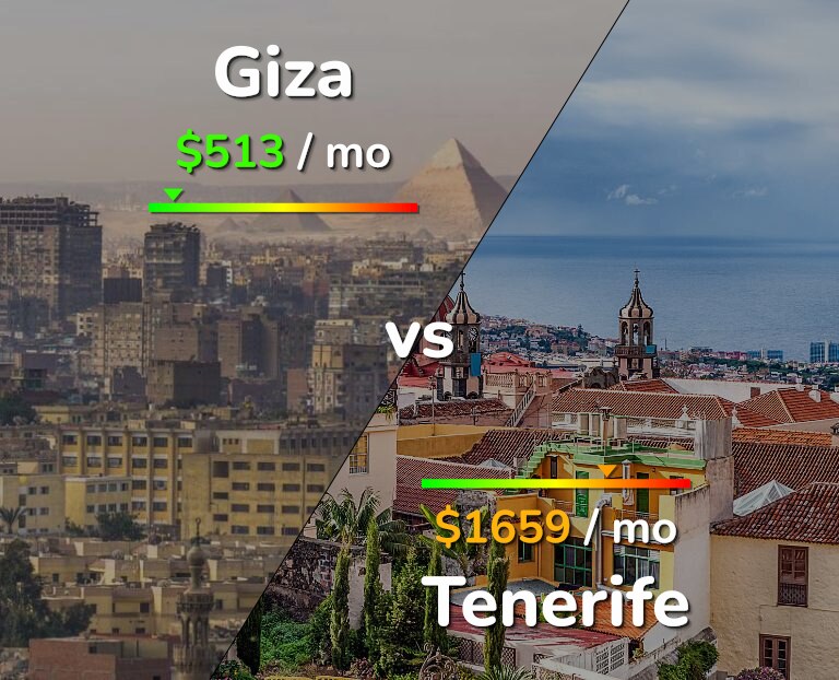 Cost of living in Giza vs Tenerife infographic