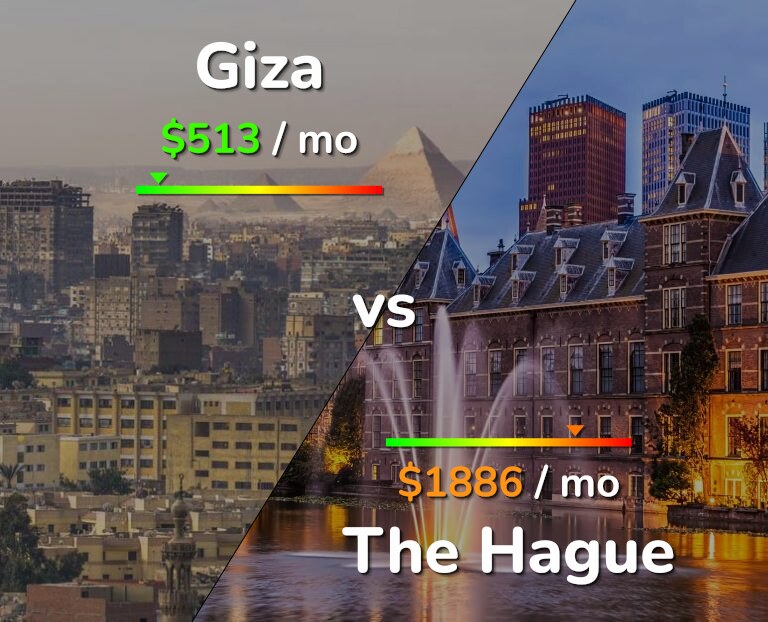 Cost of living in Giza vs The Hague infographic