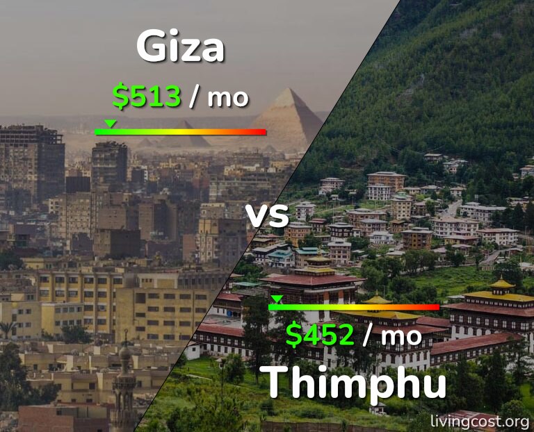 Cost of living in Giza vs Thimphu infographic