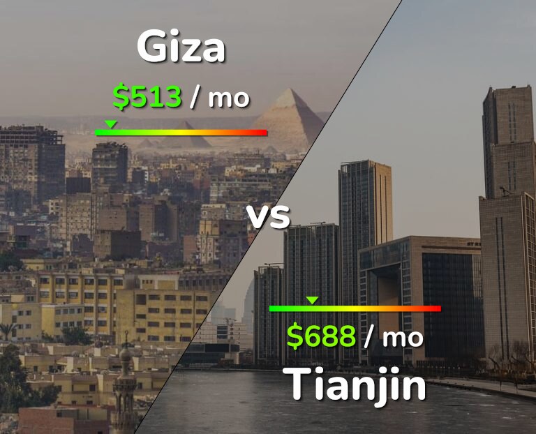 Cost of living in Giza vs Tianjin infographic
