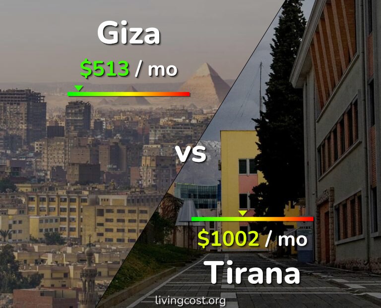 Cost of living in Giza vs Tirana infographic