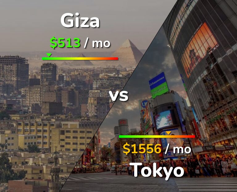 Cost of living in Giza vs Tokyo infographic