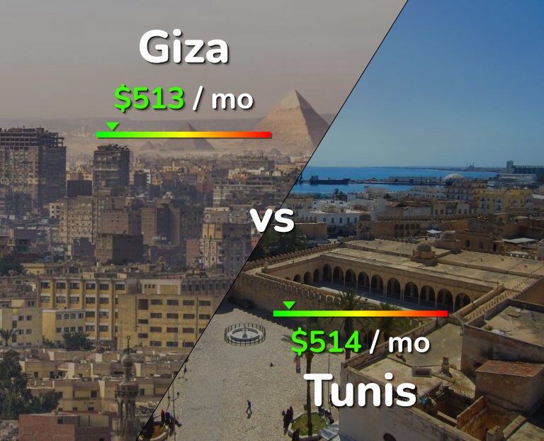 Cost of living in Giza vs Tunis infographic