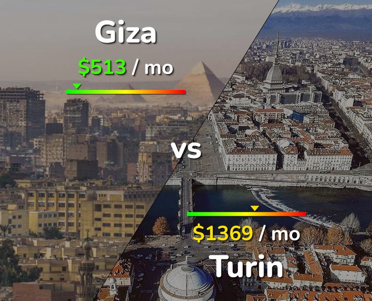 Cost of living in Giza vs Turin infographic